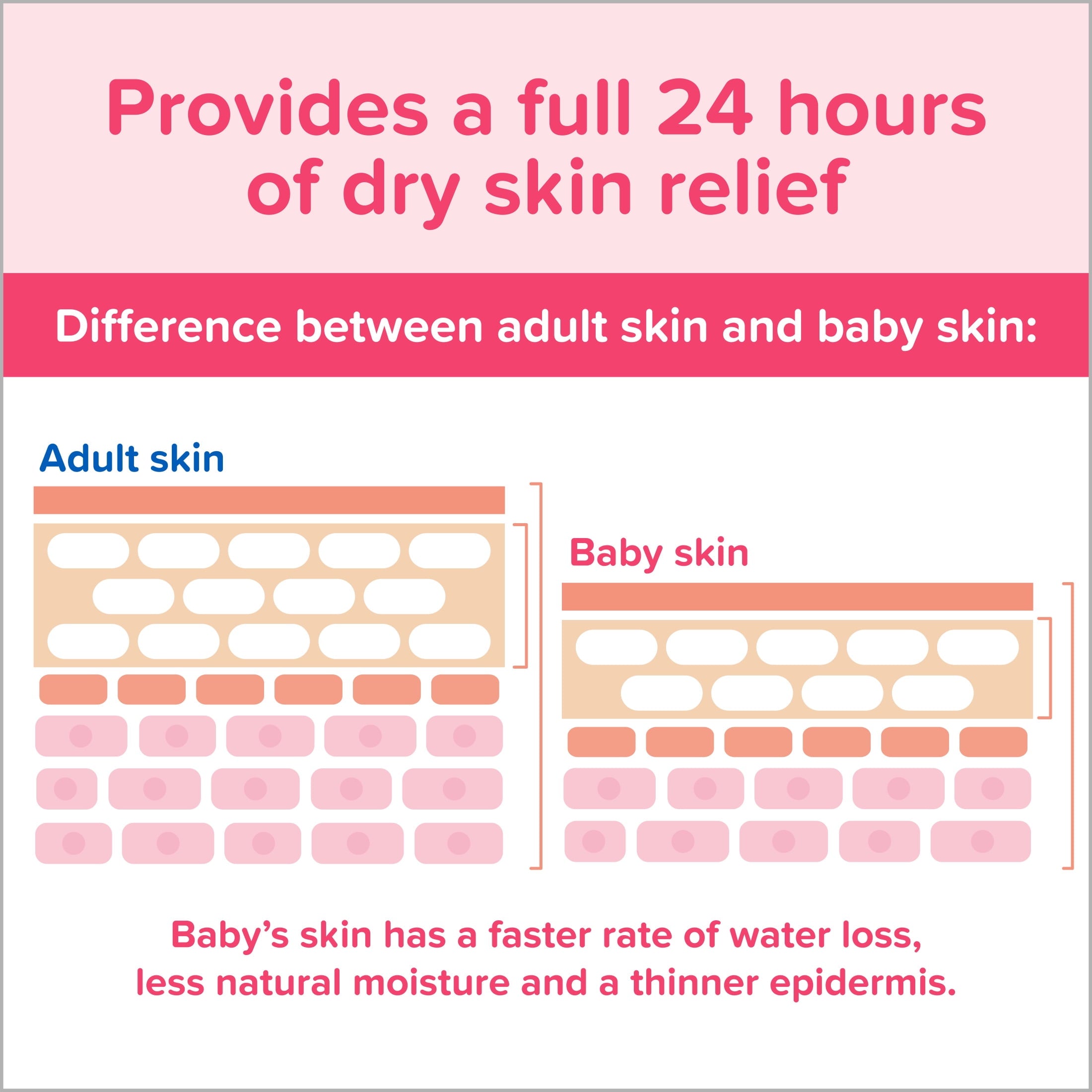 Moisturizing Pink Baby Body Lotion with Coconut Oil, 27.1 Oz